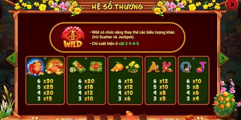 Nổ Hũ Chợ Tết Xưa Ev88 – Quay Hũ Ngập Lộc, Rinh Thưởng Cực Đã 2 Tìm hiểu sơ lược về nổ hũ chợ tết xưa Ev88